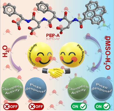 piezoelectric response